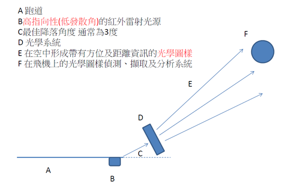 圖示